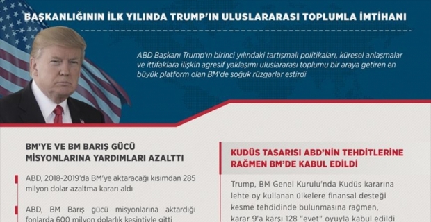 Başkanlığının ilk yılında Trump'ın uluslararası toplumla imtihanı