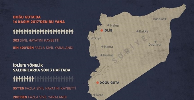 Esed ve destekçilerinin 'ateşkes' bilançosu: 400 ölü