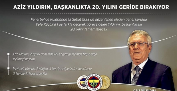 Aziz Yıldırım, başkanlıkta 20. yılını geride bırakıyor