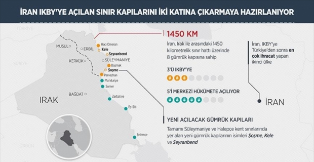 İran IKBY'ye açılan sınır kapılarını iki katına çıkarmaya hazırlanıyor