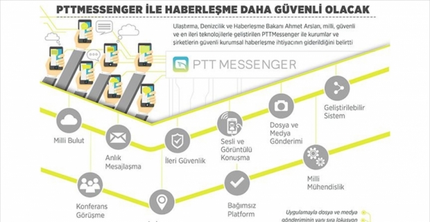 PTTMessenger ile haberleşme daha güvenli olacak