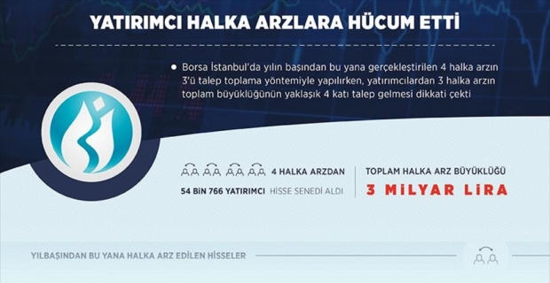 Yatırımcı halka arzlara hücum etti