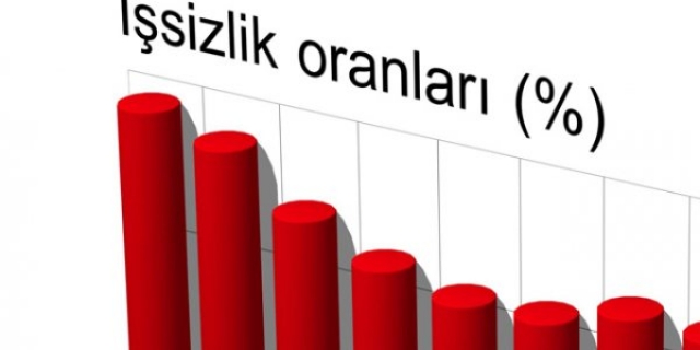 Yılın ilk işsizlik rakamı belli oldu