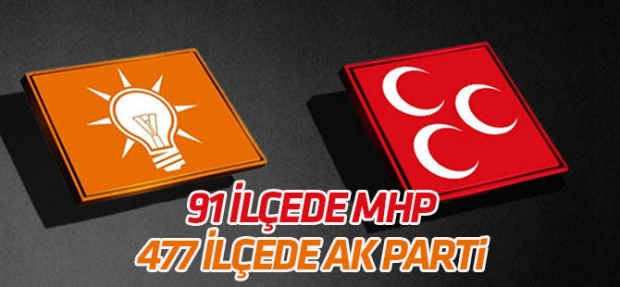 'Seçime 477 ilçede AK Parti, 91 ilçede MHP'nin adayıyla girilecek'