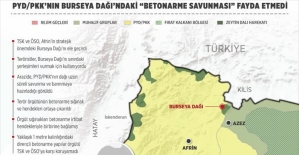 Terör örgütü PYD/PKK'nın Burseya Dağı'ndaki 'betonarme savunması' fayda etmedi