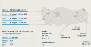 65 il geçen yıl daha da kalabalıklaştı