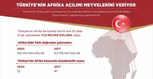 Afrika açılımı meyvelerini veriyor