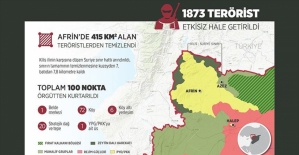 TSK ve ÖSO, Afrin'de 415 kilometrekareden fazla alanı kurtardı