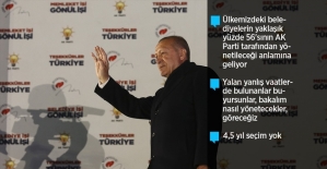 Cumhurbaşkanı Erdoğan: Milletimiz bizi 15'inci defa sandıkta birinci yaptı