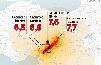 Depremde 400 kilometrelik yüzey kırığı oluştu