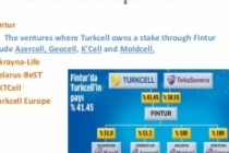 Turkcell'in iştiraki Fintur, Geocell LLC'yi devretti