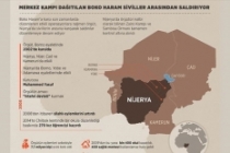 Merkez kampı dağıtılan Boko Haram siviller arasından saldırıyor