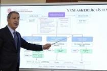 Bakan Akar yeni askerlik sisteminin tüm detaylarını açıkladı