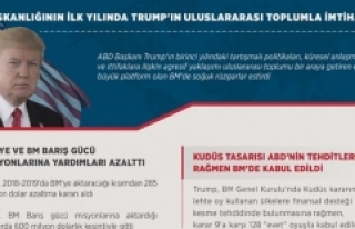 Başkanlığının ilk yılında Trump'ın uluslararası...