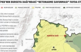 Terör örgütü PYD/PKK'nın Burseya Dağı'ndaki...
