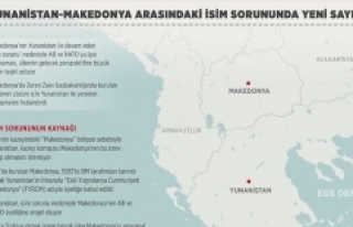 Yunanistan-Makedonya arasındaki isim sorununda yeni...