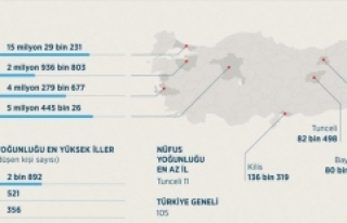 65 il geçen yıl daha da kalabalıklaştı