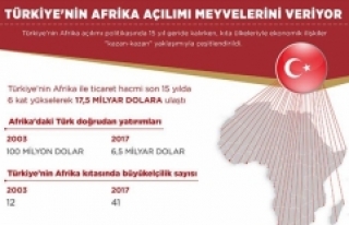 Afrika açılımı meyvelerini veriyor