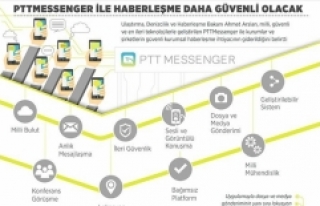 PTTMessenger ile haberleşme daha güvenli olacak