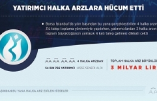 Yatırımcı halka arzlara hücum etti