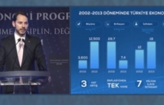 İşte Yeni Ekonomi Programı