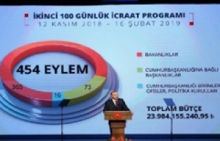 100 günlük planda ana gündem ekonomi