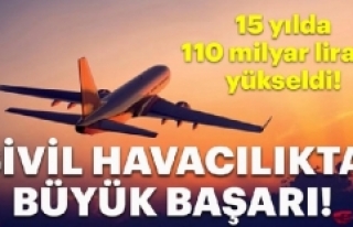 Havacılıkta ciro 110 milyar liraya ulaştı