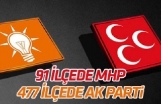 'Seçime 477 ilçede AK Parti, 91 ilçede MHP'nin...