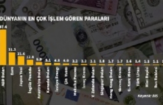 DÜNYADA EN ÇOK İŞLEM GÖREN PARALAR HANGİLERİ