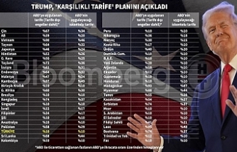 ABD ile Çin'in tarife restleşmesi yeni bir ticaret savaşını başlatır!